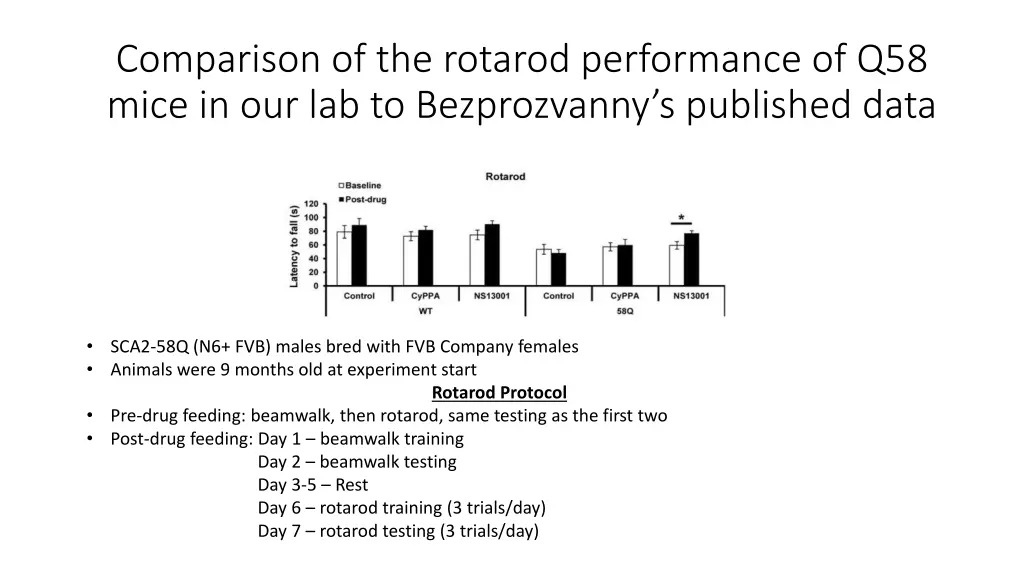 comparison of the rotarod performance of q58 mice 1