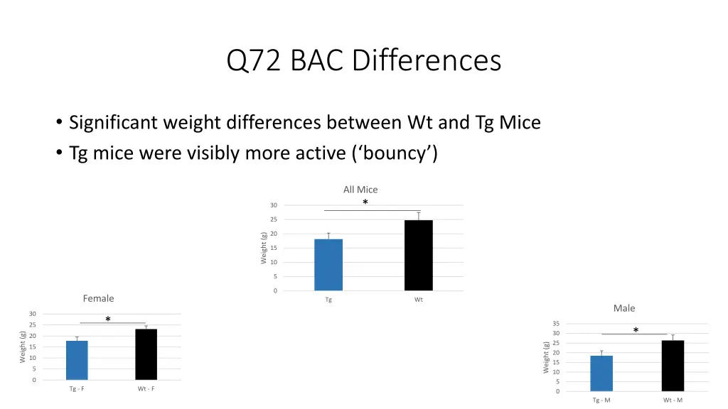 q72 bac differences