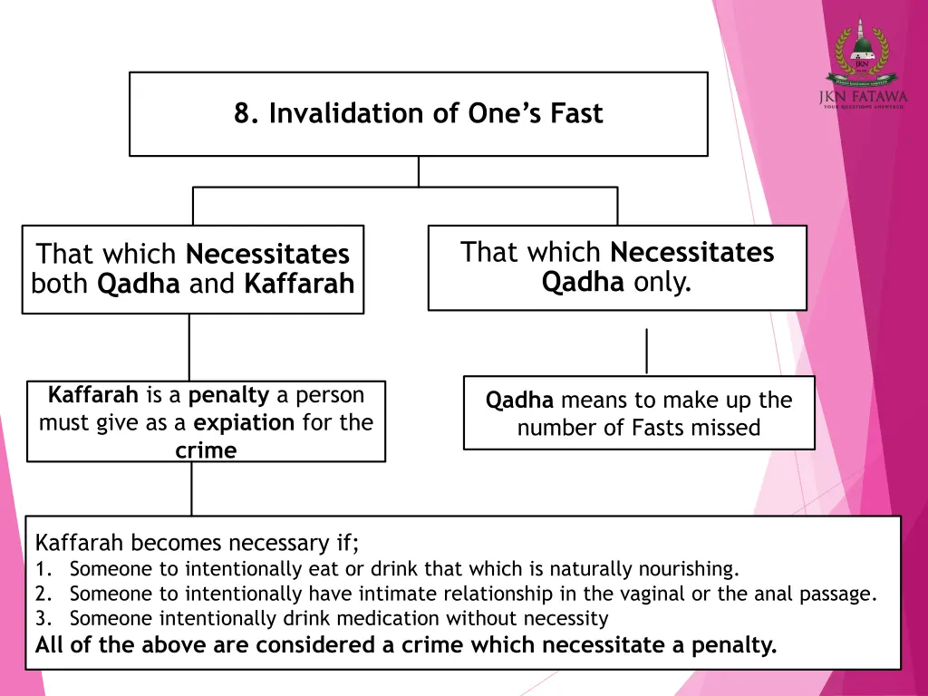 8 invalidation of one s fast
