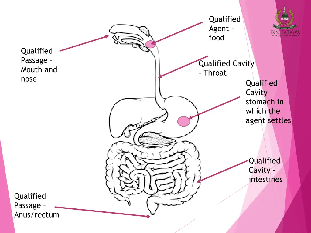 qualified agent food