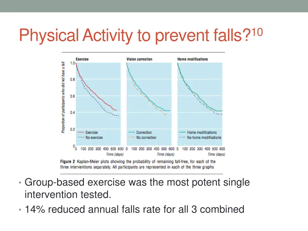 physical activity to prevent falls 10 1