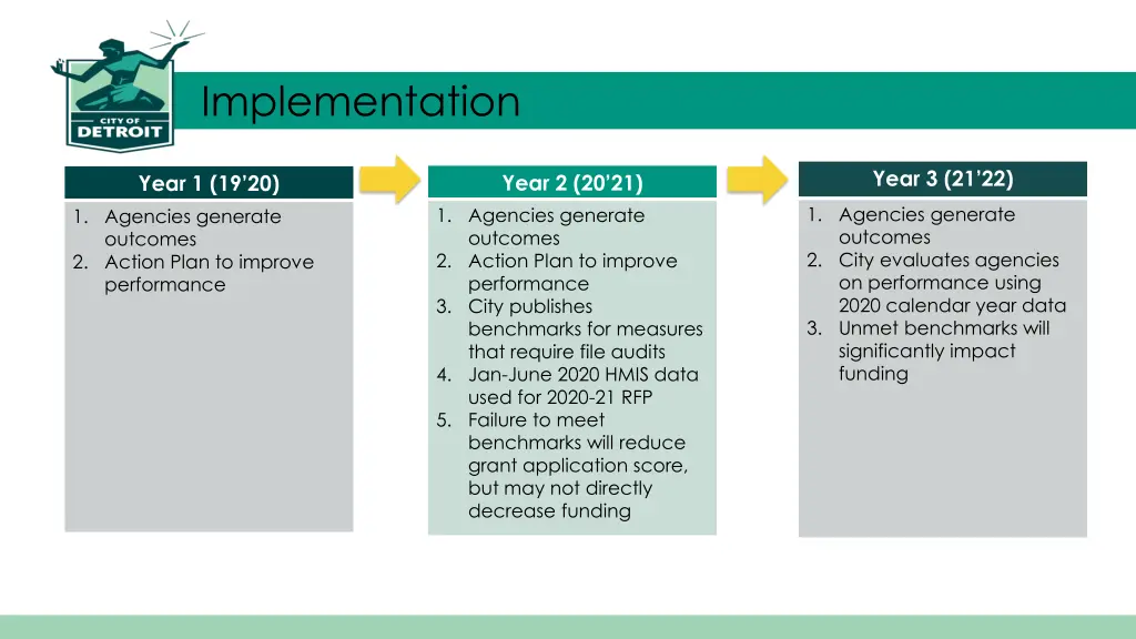 implementation