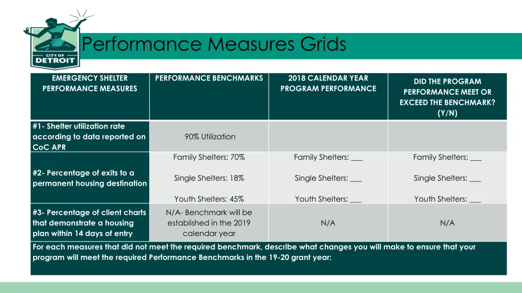 performance measures grids