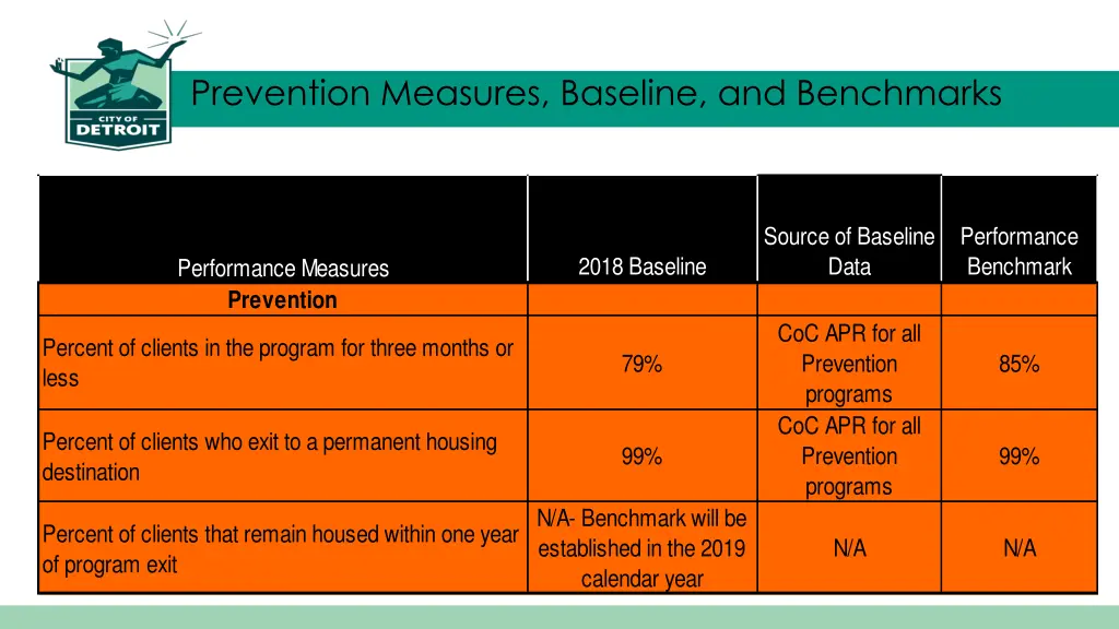 prevention measures baseline and benchmarks