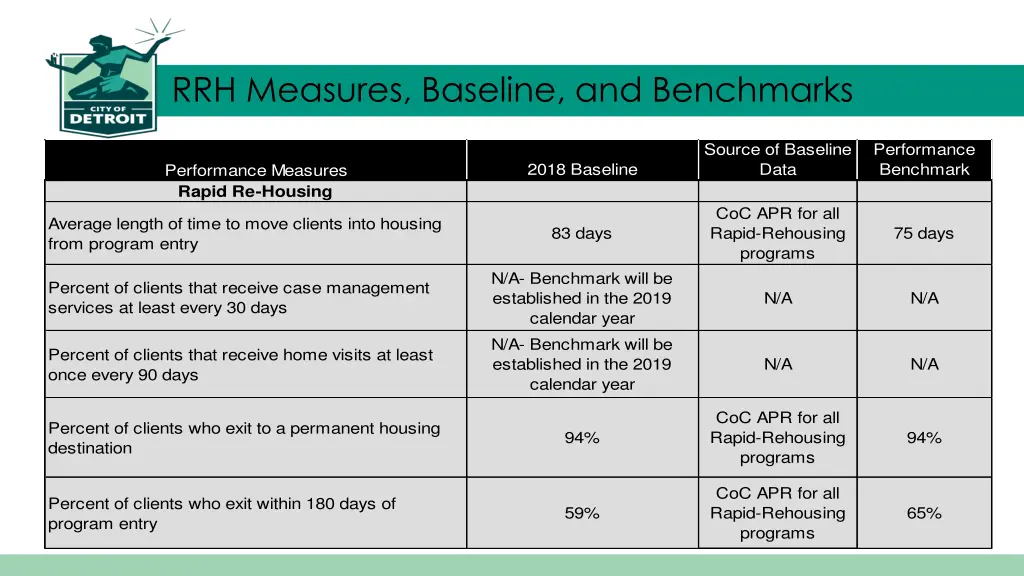 rrh measures baseline and benchmarks