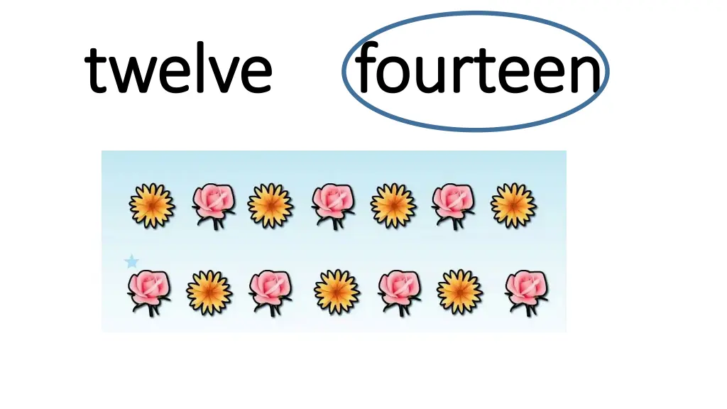 twelve fourteen twelve fourteen