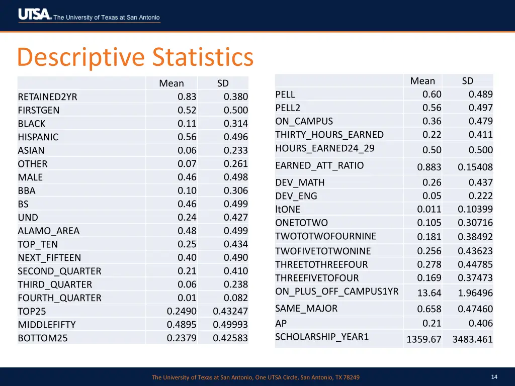 descriptive statistics