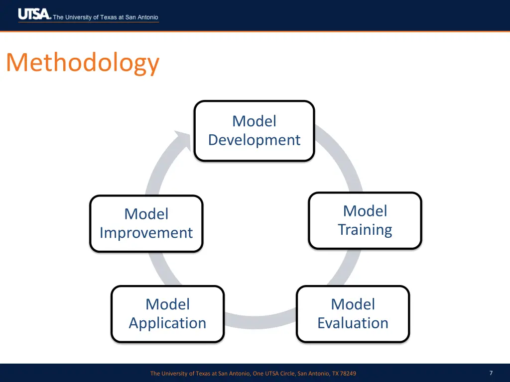 methodology