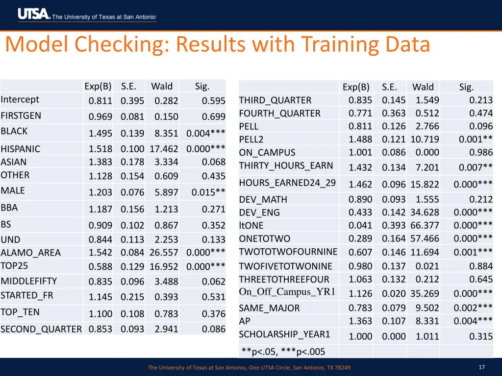 model checking results with training data
