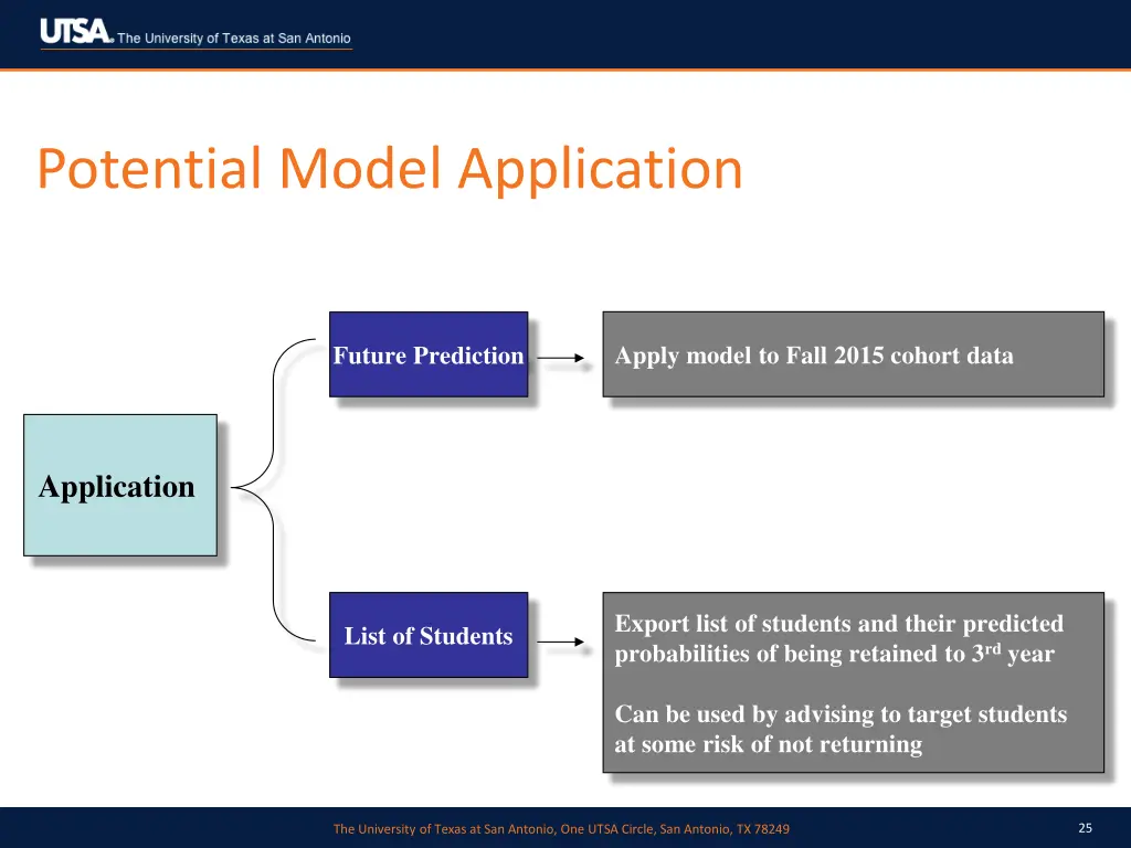 potential model application