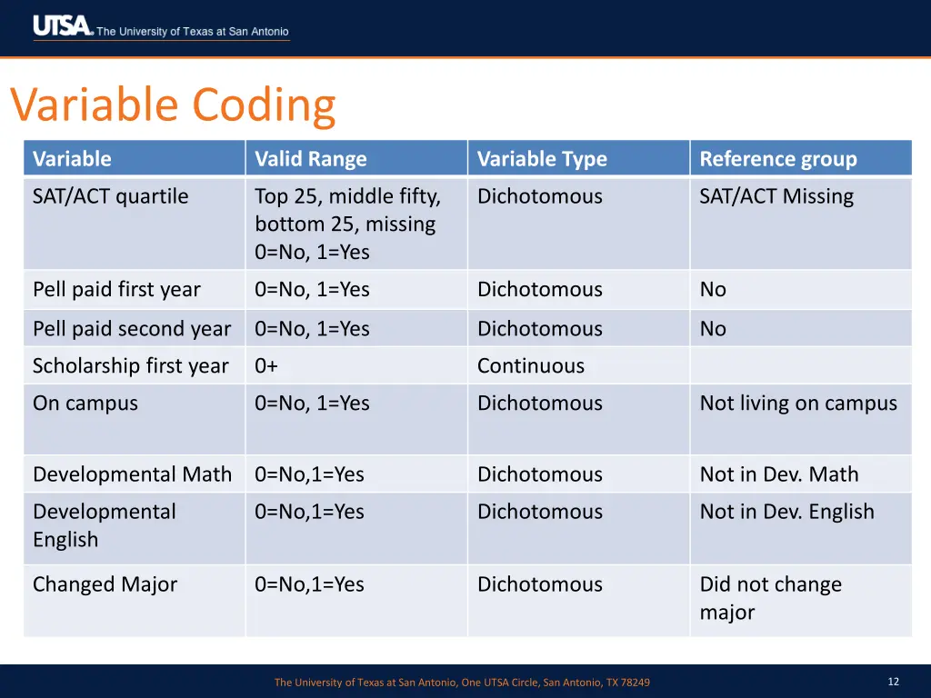 variable coding 1