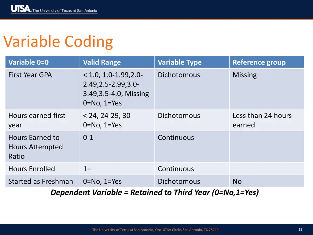 variable coding 2