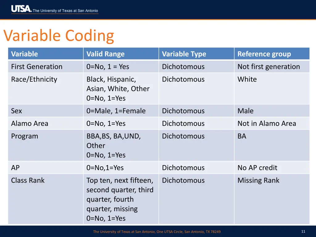 variable coding