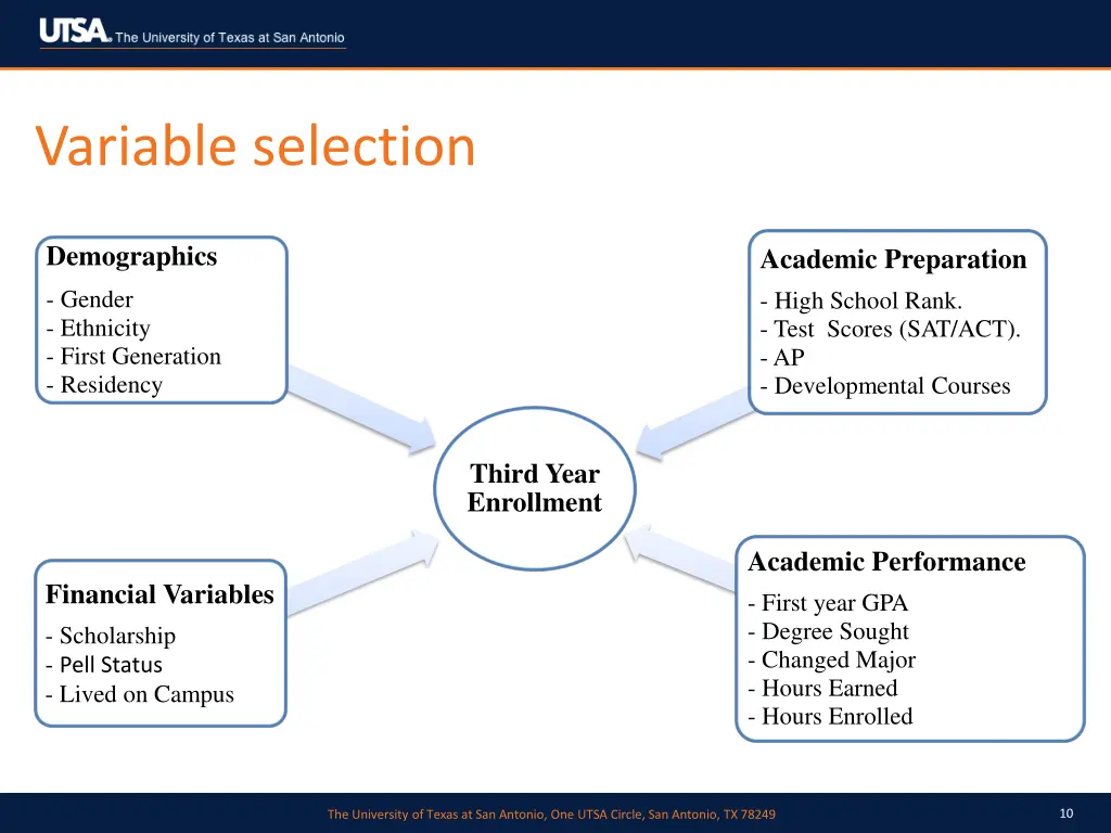 variable selection