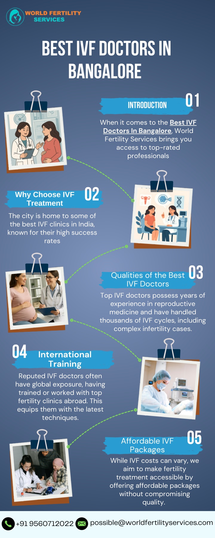 best ivf doctors in bangalore
