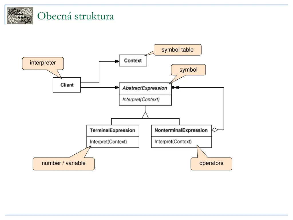 obecn struktura