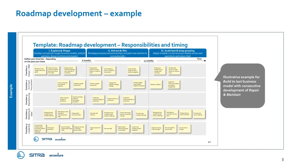roadmap development example
