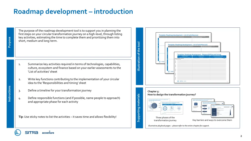 roadmap development introduction