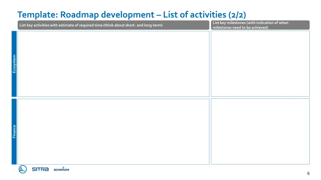 template roadmap development list of activities 1