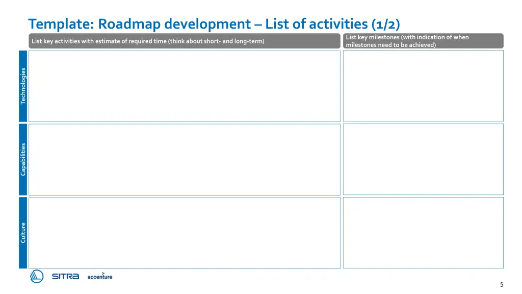 template roadmap development list of activities