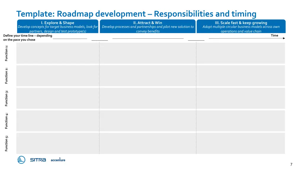 template roadmap development responsibilities