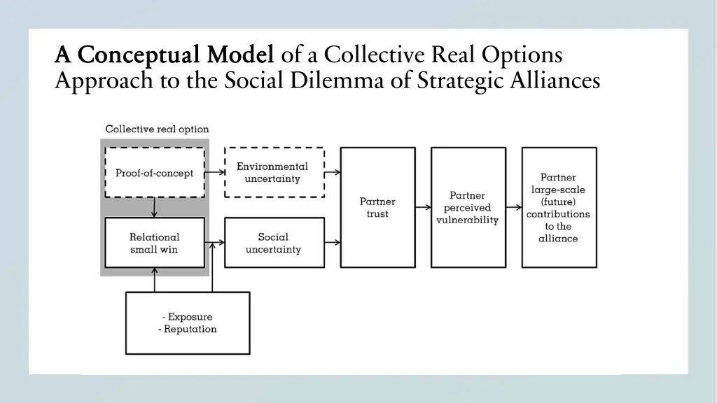 a conceptual model a conceptual model
