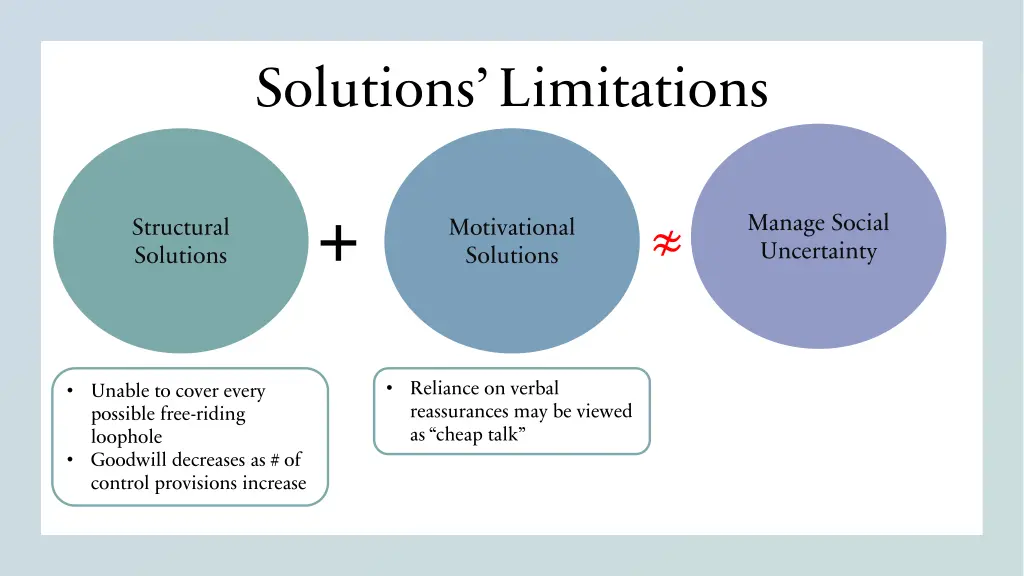 solutions limitations