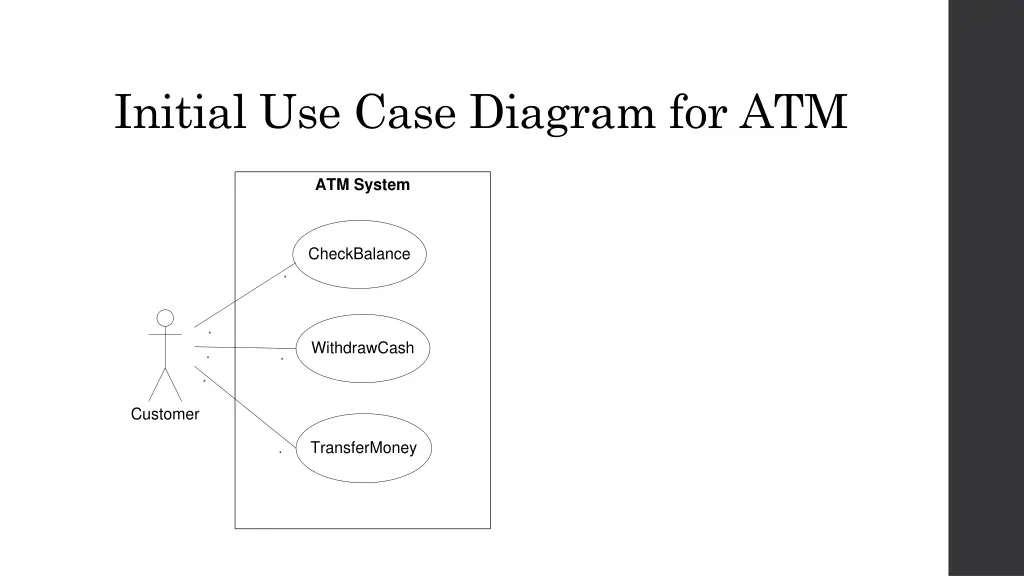 initial use case diagram for atm