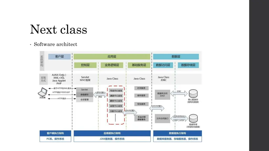 next class
