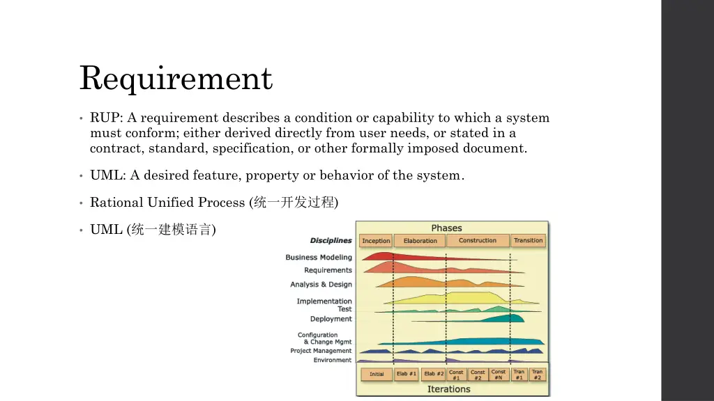 requirement