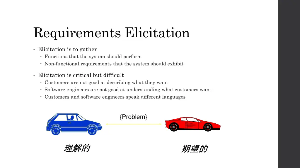 requirements elicitation