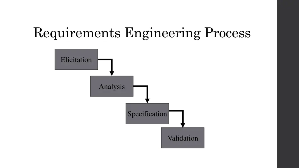 requirements engineering process