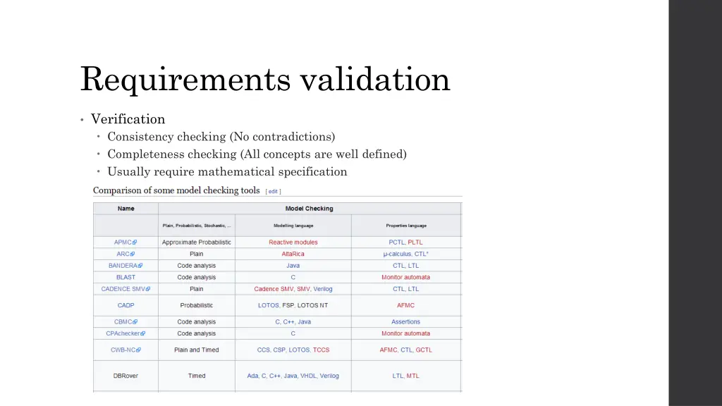 requirements validation 1