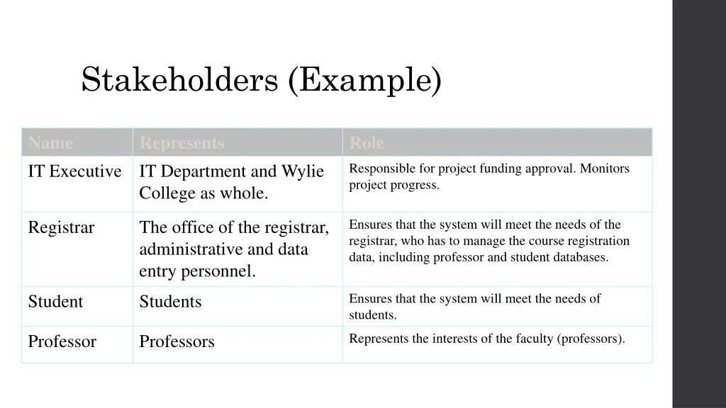 stakeholders example