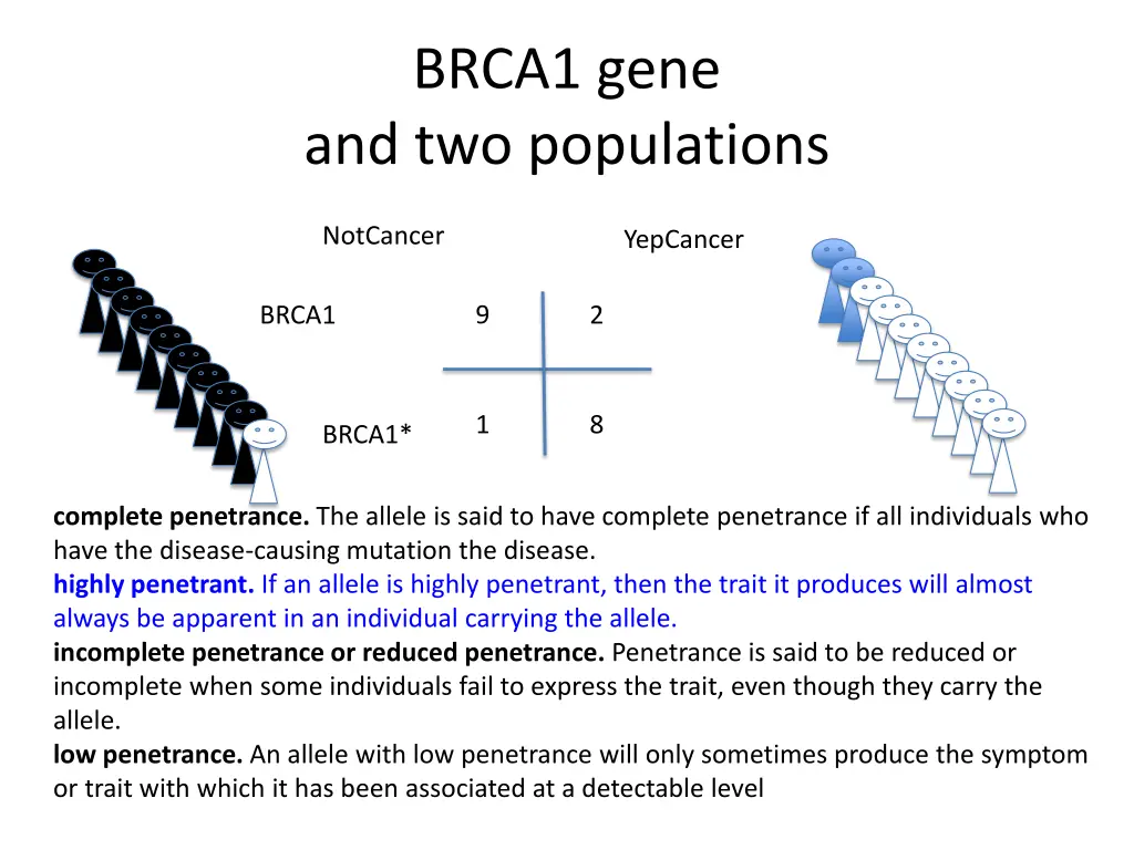 brca1 gene and two populations 2