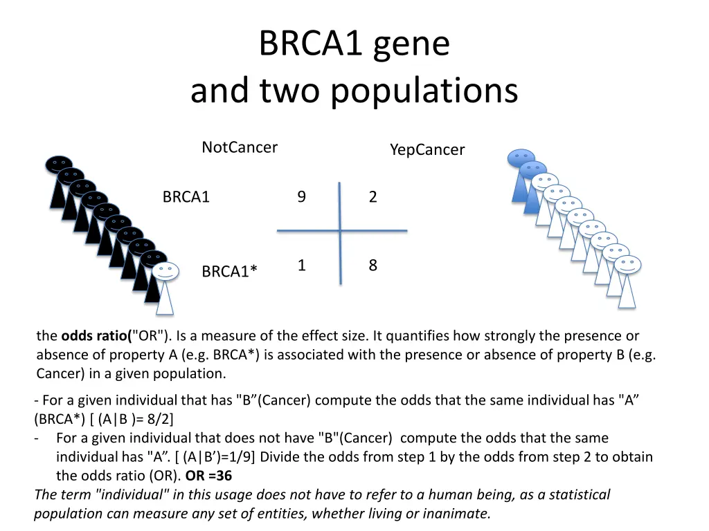 brca1 gene and two populations 3