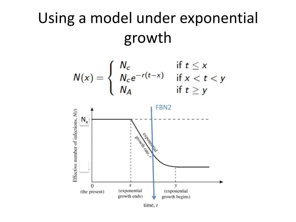 using a model under exponential growth 1