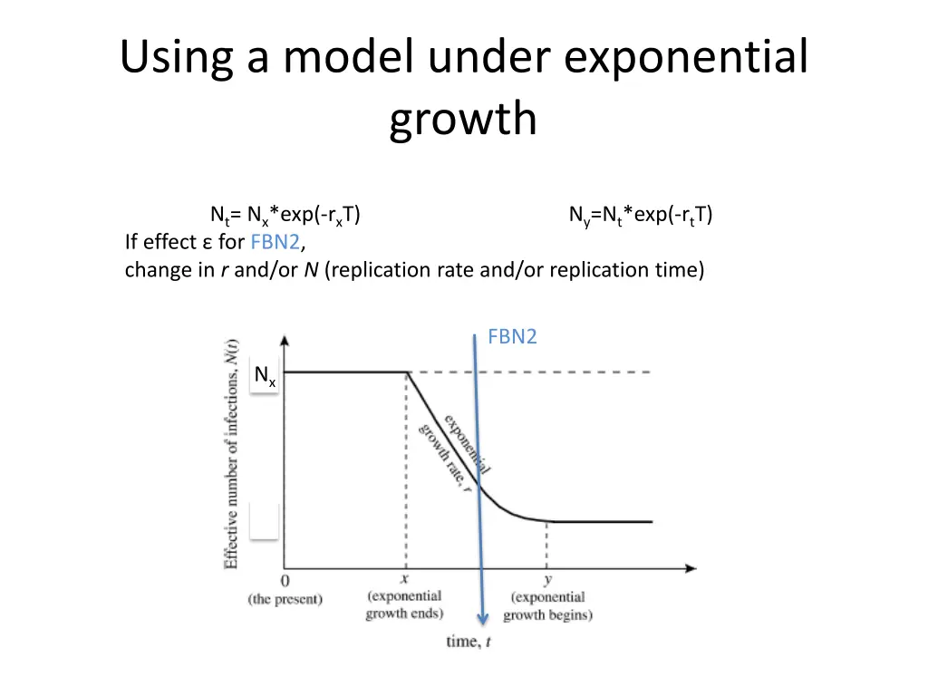 using a model under exponential growth 3