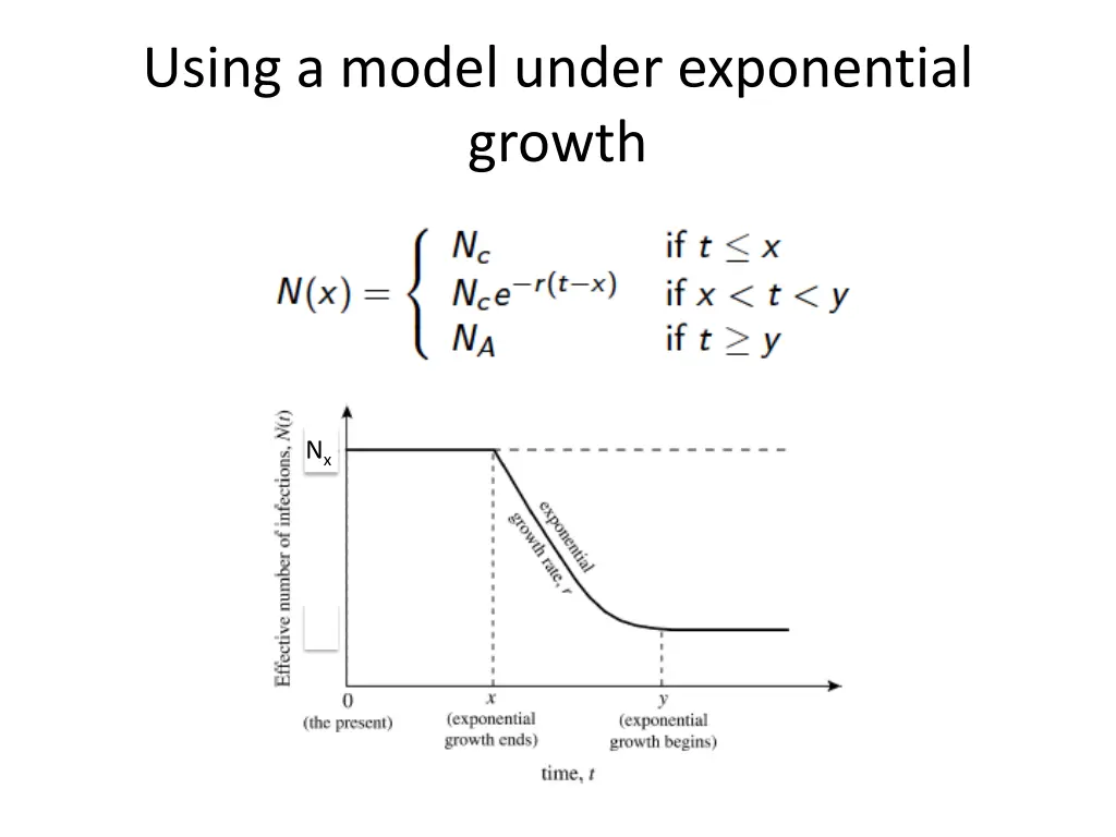 using a model under exponential growth