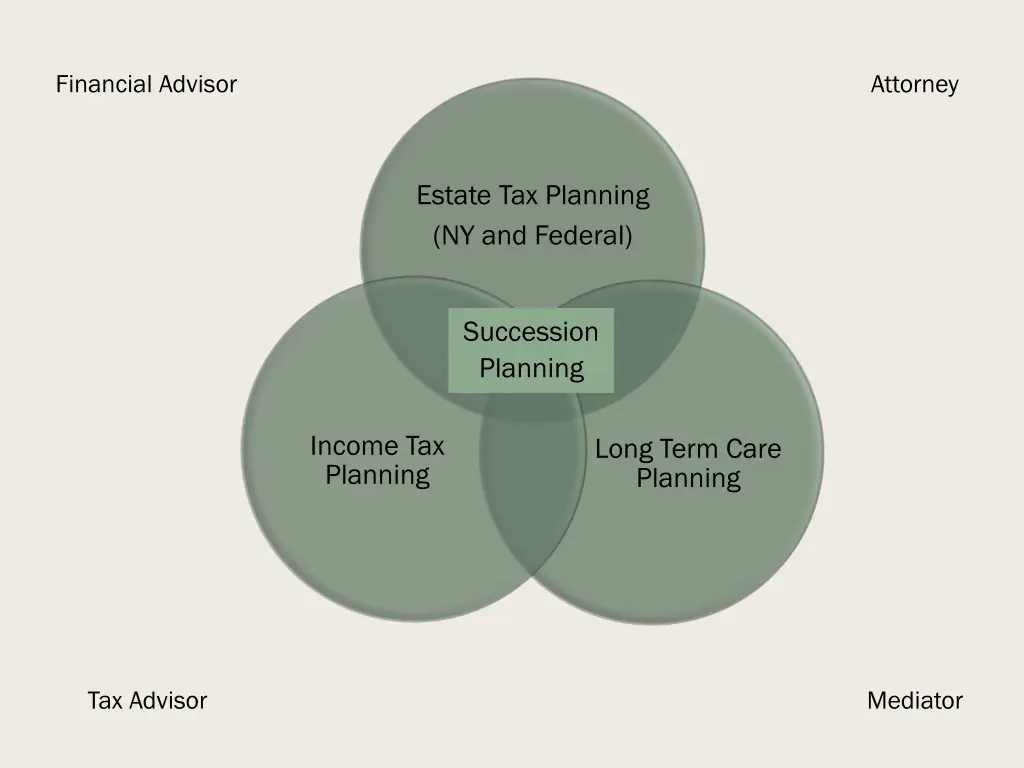 financial advisor