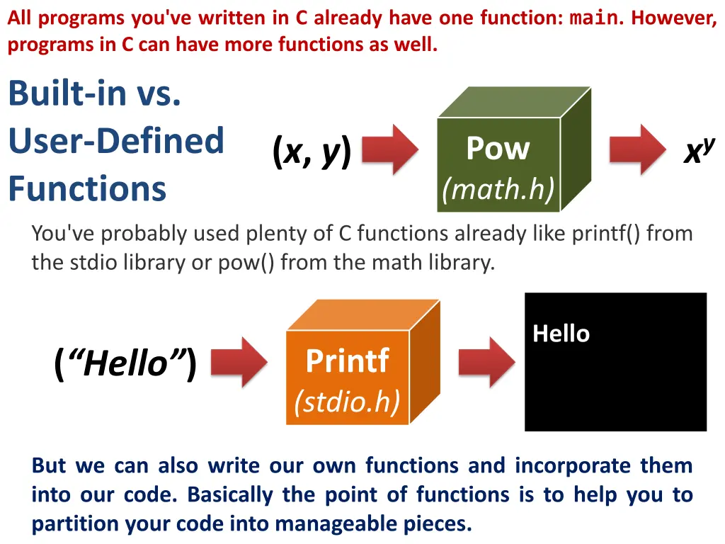 all programs you ve written in c already have