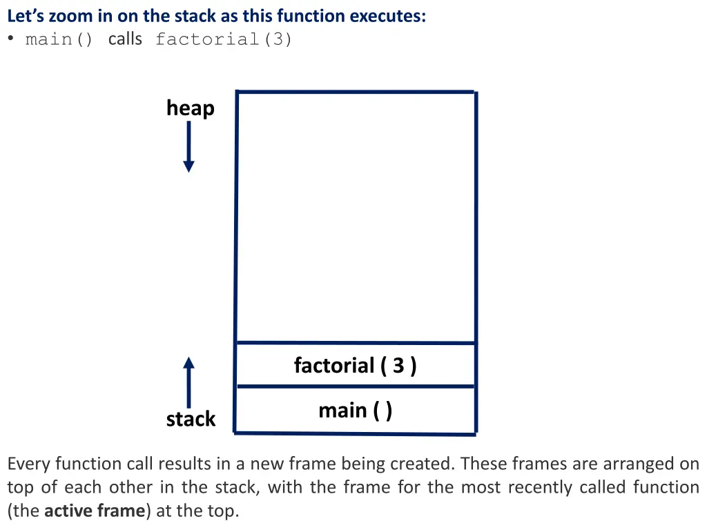 let s zoom in on the stack as this function