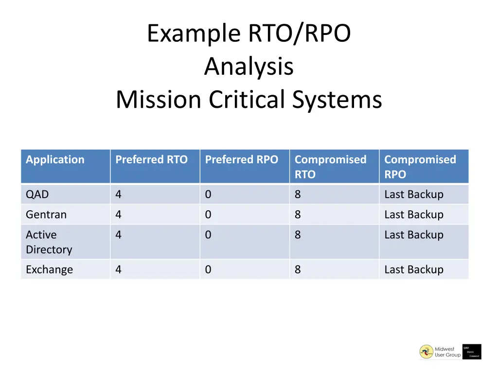 example rto rpo analysis mission critical systems