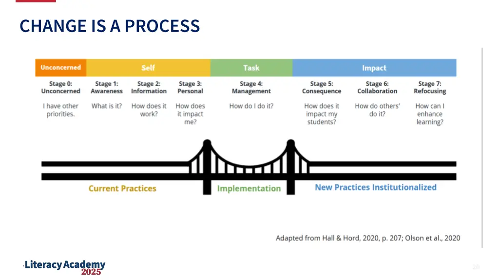 change is a process