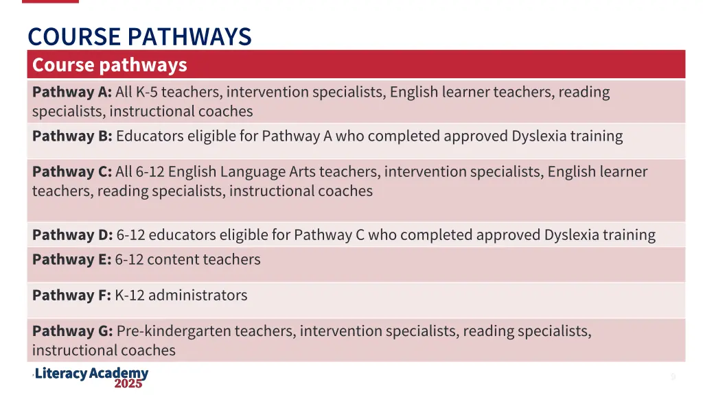 course pathways course pathways pathway