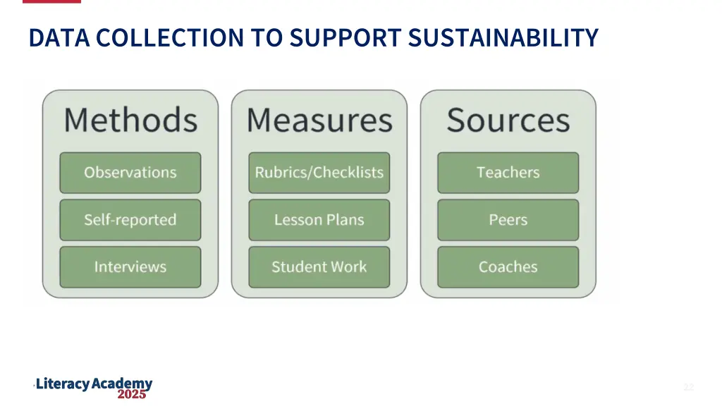data collection to support sustainability