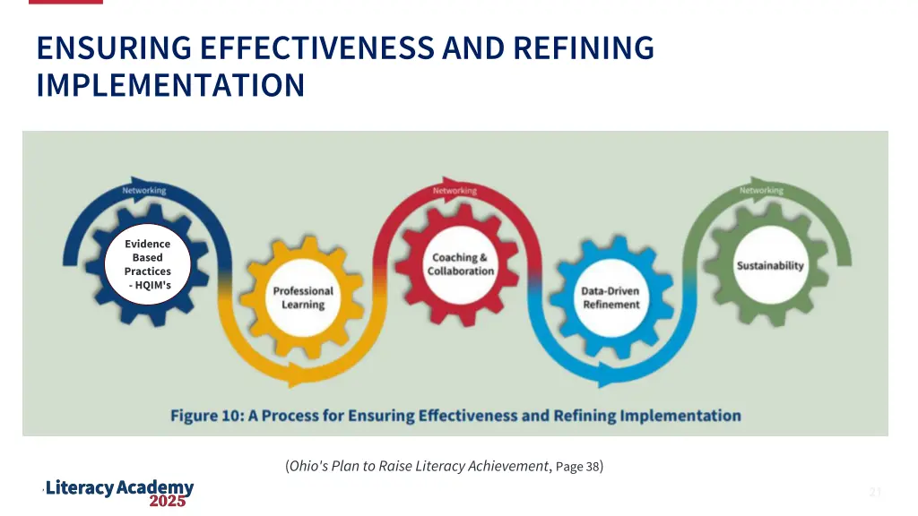 ensuring effectiveness and refining implementation