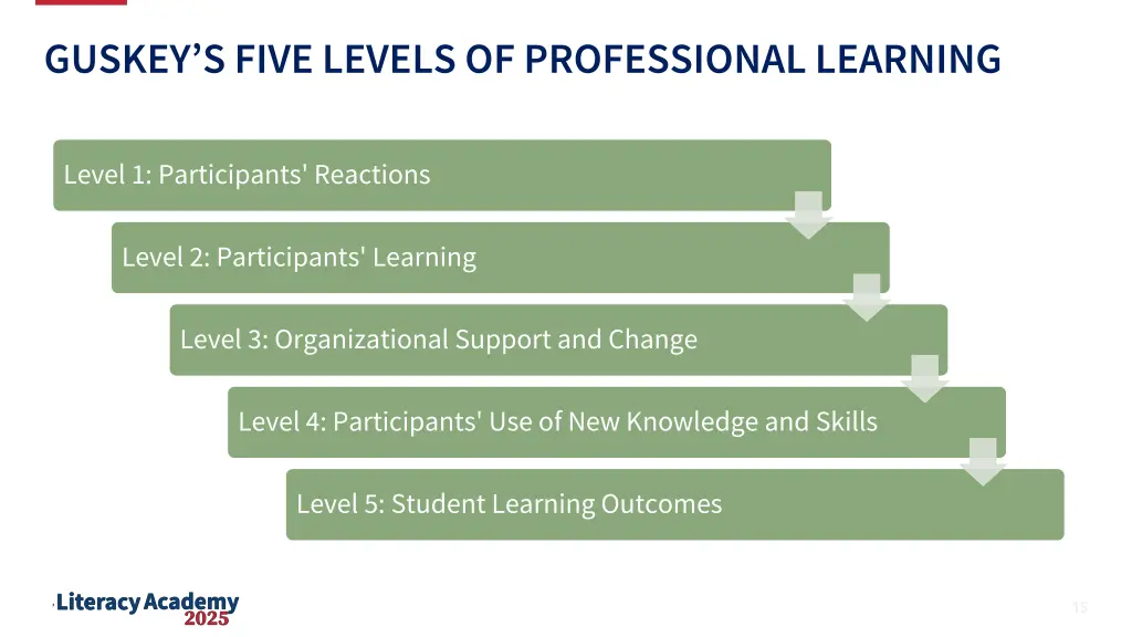 guskey s five levels of professional learning