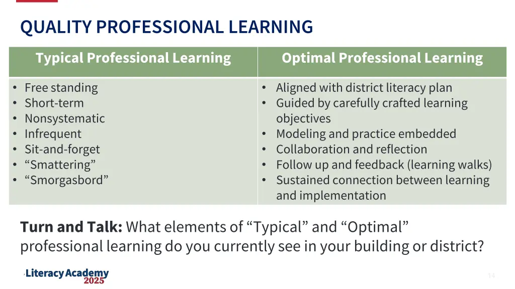 quality professional learning