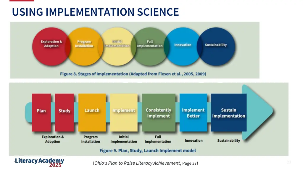 using implementation science